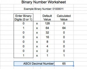 A binary worksheet with the calculation for the capital letter A
