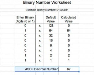 A binary worksheet with the calculation for the capital letter C
