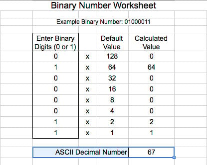 Number value. Binary or. Binary number with Dot. A Letter in binary Digit. Translate English to binary.