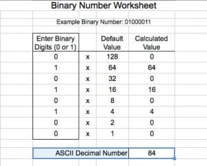 A binary worksheet with the calculation for the capital letter T