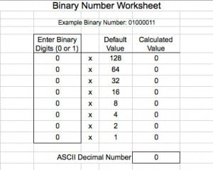 A blank binary number worksheet with positions and values