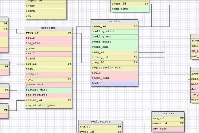 Database Design