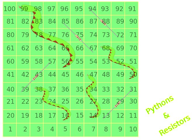 Python and Resistors Board