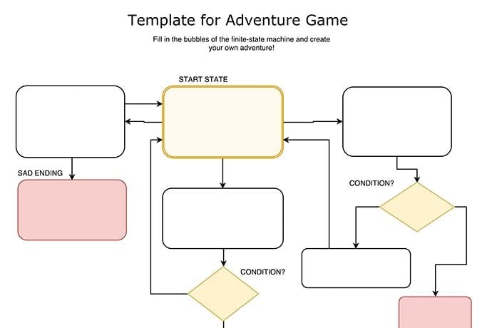 Adventure Games and Finite State Machines