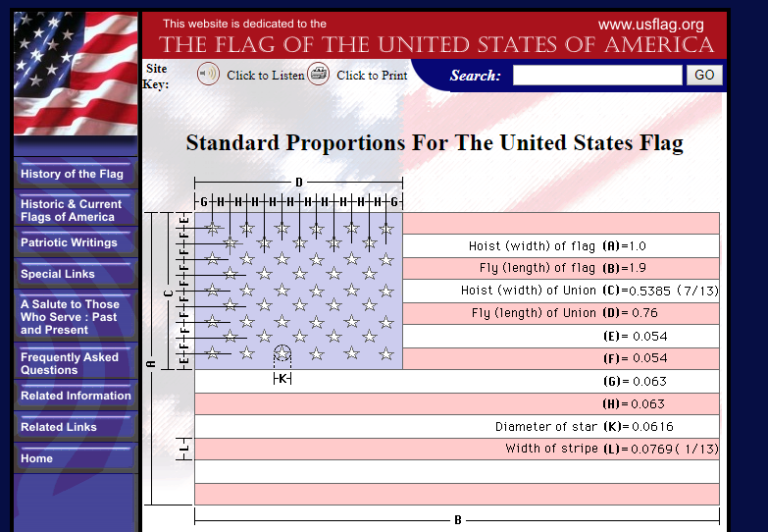 Modeling the U.S. Flag beanz Magazine